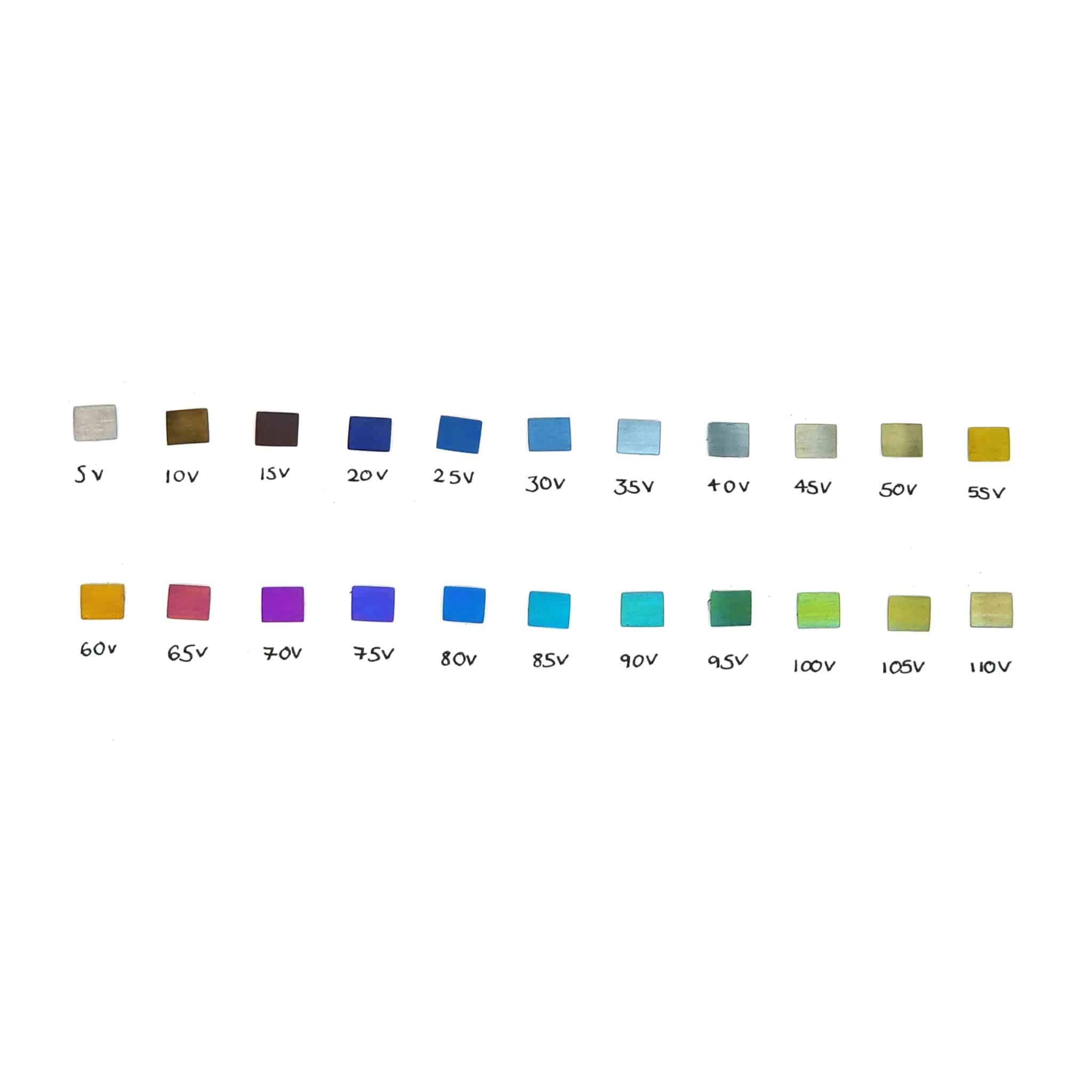 Colour scale samples Niobium